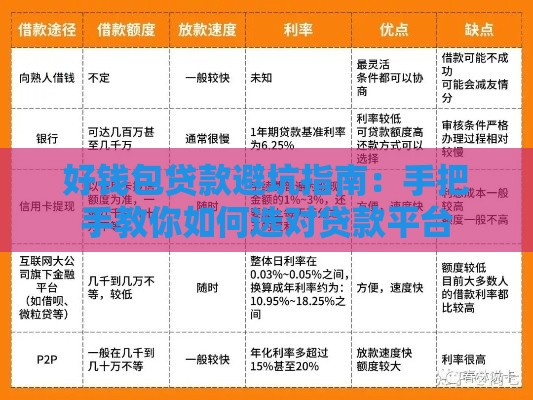 好钱包贷款避坑指南：手把手教你如何选对贷款平台