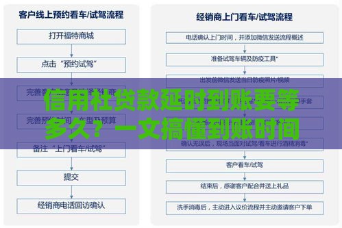 信用社贷款延时到账要等多久？一文搞懂到账时间关键点！
