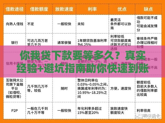 你我贷下款要等多久？真实经验+避坑指南助你快速到账