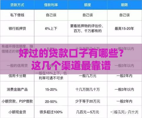 好过的贷款口子有哪些？这几个渠道最靠谱