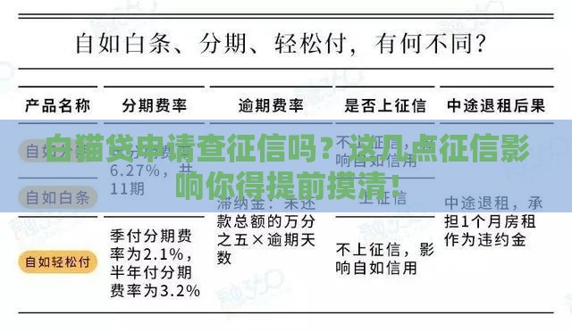 白猫贷申请查征信吗？这几点征信影响你得提前摸清！