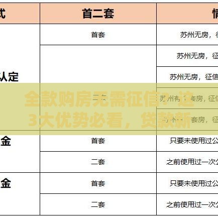 全款购房无需征信？这3大优势必看，贷款新手必读的避坑指南！
