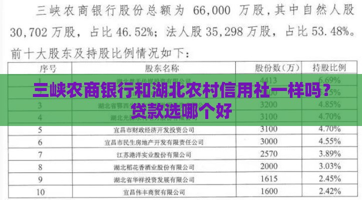 三峡农商银行和湖北农村信用社一样吗？贷款选哪个好