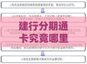 建行分期通卡究竟哪里能用？一文搞懂刷卡范围和常见问题