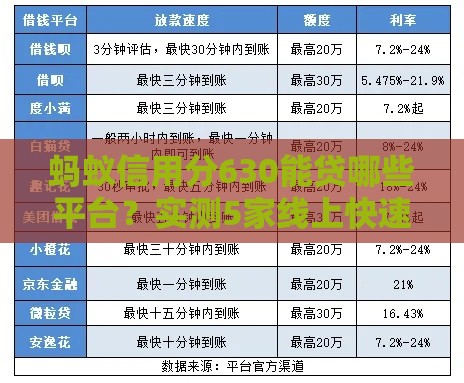 蚂蚁信用分630能贷哪些平台？实测5家线上快速下款渠道