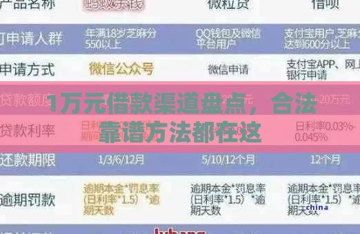 1万元借款渠道盘点，合法靠谱方法都在这
