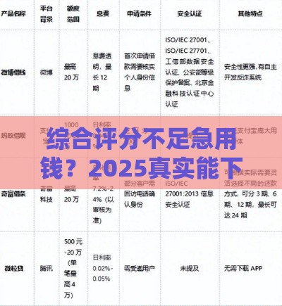 综合评分不足急用钱？2025真实能下款的平台测评