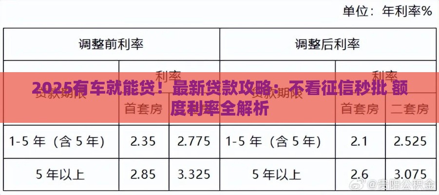 2025有车就能贷！最新贷款攻略：不看征信秒批 额度利率全解析