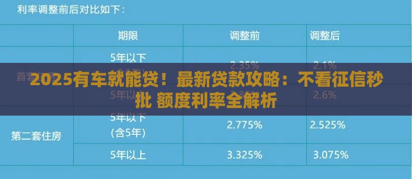 2025有车就能贷！最新贷款攻略：不看征信秒批 额度利率全解析