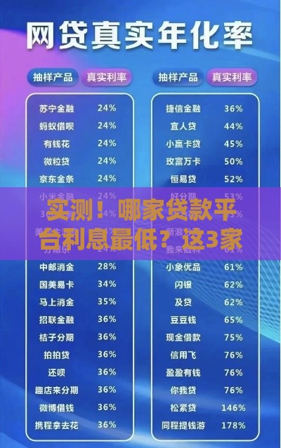 实测！哪家贷款平台利息最低？这3家省钱又靠谱
