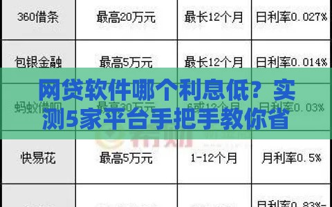 网贷软件哪个利息低？实测5家平台手把手教你省钱