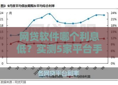 网贷软件哪个利息低？实测5家平台手把手教你省钱