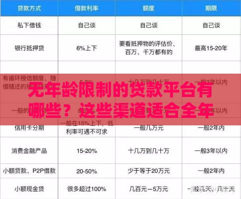 无年龄限制的贷款平台有哪些？这些渠道适合全年龄段申请！