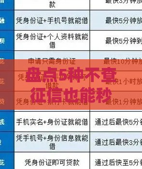 盘点5种不查征信也能秒下款的网贷方式