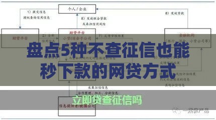 盘点5种不查征信也能秒下款的网贷方式