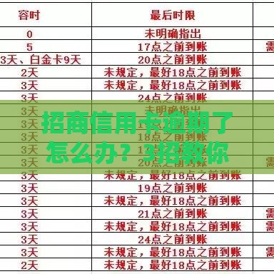 招商信用卡逾期了怎么办？3招教你避免影响信用！