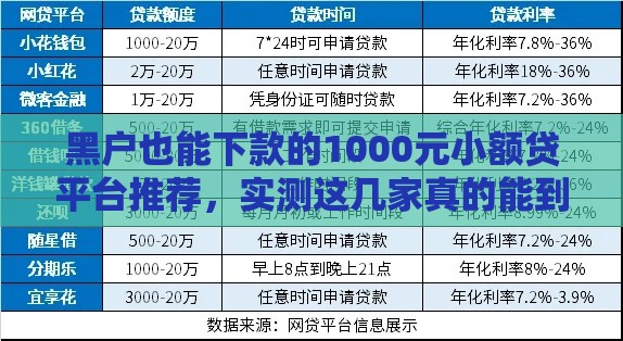 黑户也能下款的1000元小额贷平台推荐,实测这几家真的能到账! 黑户也能下款的1000元小额贷平台推荐,实测这几家真的能到账!
