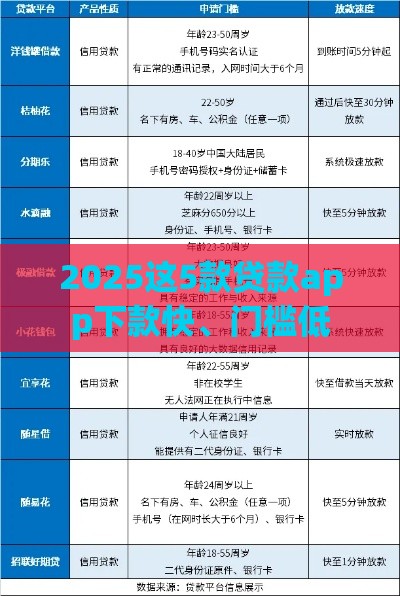 2025这5款贷款app下款快、门槛低