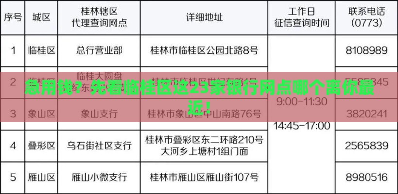 急用钱？先看临桂区这23家银行网点哪个离你最近！