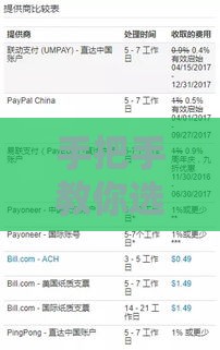 手把手教你选利息低又安全的正规贷款平台