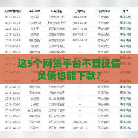 这5个网贷平台不查征信负债也能下款？