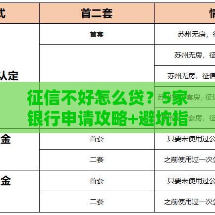 征信不好怎么贷？5家银行申请攻略+避坑指南