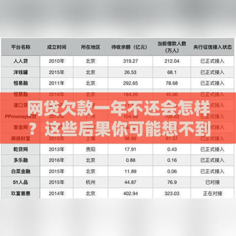 网贷欠款一年不还会怎样？这些后果你可能想不到