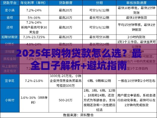 2025年购物贷款怎么选？最全口子解析+避坑指南