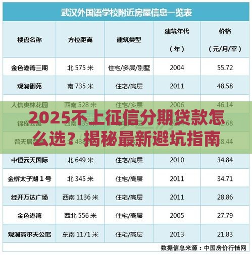 2025不上征信分期贷款怎么选？揭秘最新避坑指南