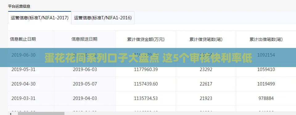 蛋花花同系列口子大盘点 这5个审核快利率低