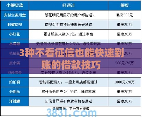 3种不看征信也能快速到账的借款技巧