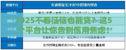 2025不看征信也能贷？这5个平台让你告别信用焦虑！