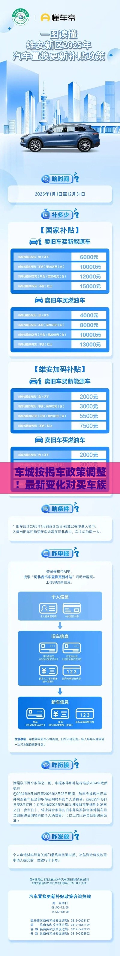 车城按揭车政策调整！最新变化对买车族有啥影响？