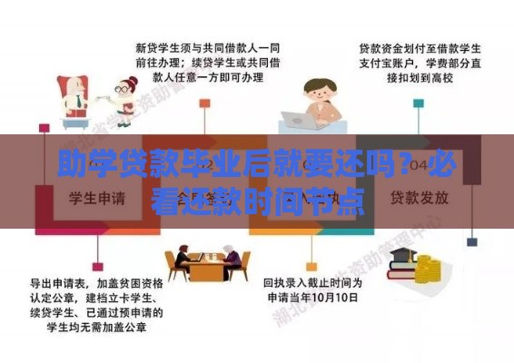 助学贷款毕业后就要还吗？必看还款时间节点