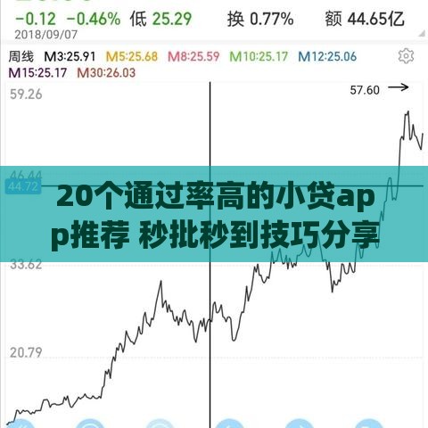 20个通过率高的小贷app推荐 秒批秒到技巧分享