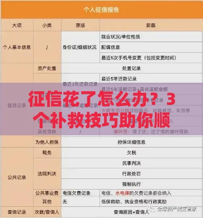 征信花了怎么办？3个补救技巧助你顺利贷款
