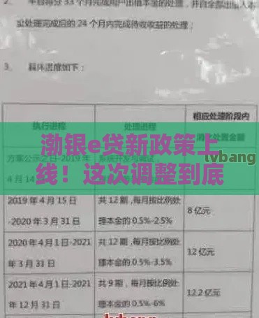 渤银e贷新政策上线！这次调整到底值不值得申请？（附真实案例解读）