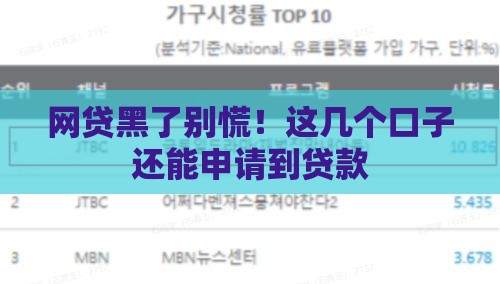 网贷黑了别慌！这几个口子还能申请到贷款