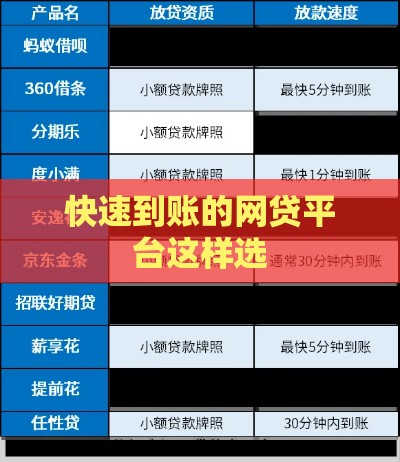 快速到账的网贷平台这样选