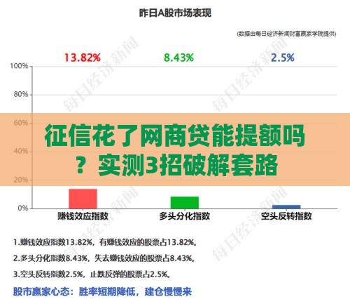 征信花了网商贷能提额吗？实测3招破解套路