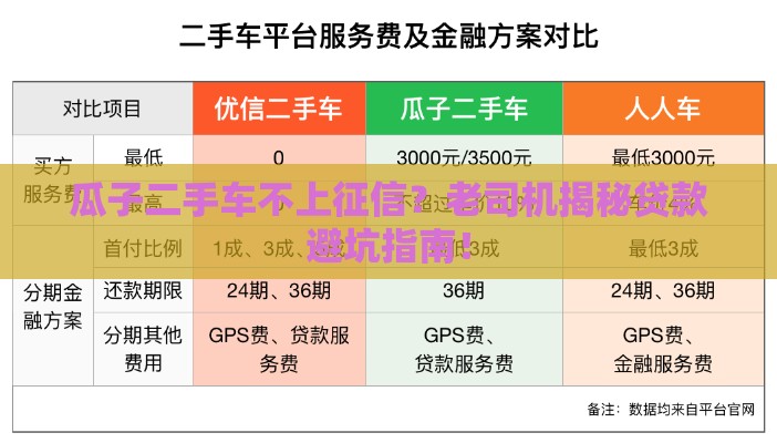 瓜子二手车不上征信?老司机揭秘贷款避坑指南! 瓜子二手车不上征信?老司机揭秘贷款避坑指南!