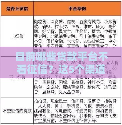 目前哪些贷款平台不看征信？这5个渠道靠谱推荐