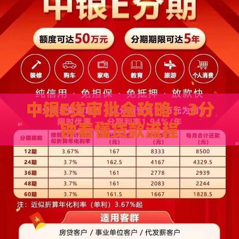 中银E贷审批全攻略：3分钟看懂贷款流程