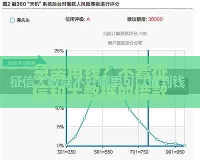 急需用钱？不看征信和大数据的借款渠道，这几个或许能帮到你！