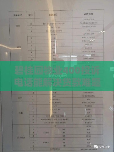 碧桂园物业400投诉电话能解决贷款难题吗？业主必看