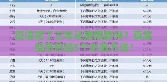 征信花了三年还能借款吗？真实经历总结5个必看方法！