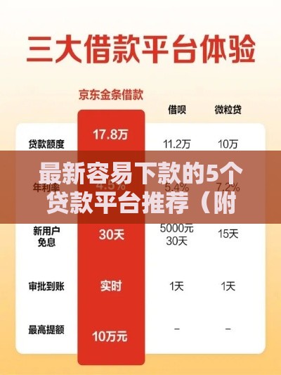 最新容易下款的5个贷款平台推荐（附避坑指南）