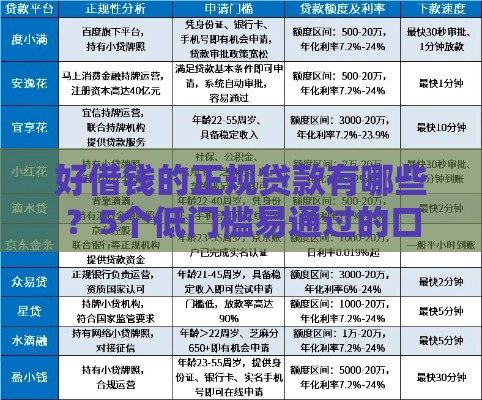 好借钱的正规贷款有哪些?5个低门槛易通过的口碑平台实测 好借钱的正规贷款有哪些?5个低门槛易通过的口碑平台实测