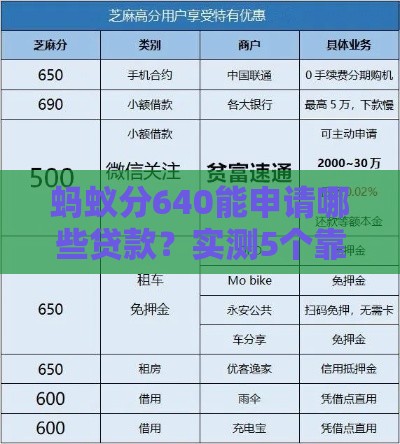 蚂蚁分640能申请哪些贷款？实测5个靠谱口子推荐