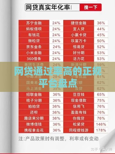 网贷通过率高的正规平台盘点